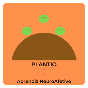 FASE DO PLANTIO - APRENDIZ NEUROAFETIVO