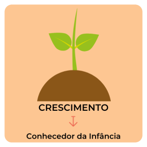FASE DO CRESCIMENTO - CONHECEDOR DA INFÂNCIA